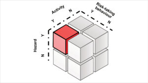 Quantifying Residual Risk in Land Release